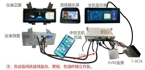 汽车导航有多少线束 汽车导航有多少线束