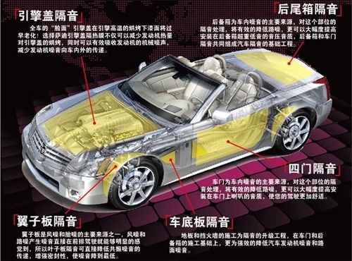 汽车隔音一般多少钱 汽车隔音一般多少钱