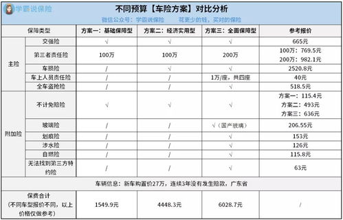 汽车保险最低交多少 汽车保险最低交多少