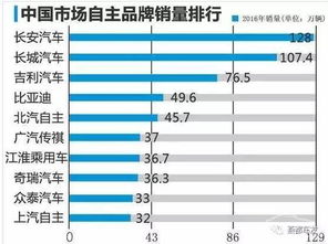 汽车大佬的销量是多少 汽车大佬的销量是多少