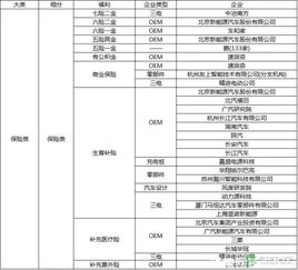 新能源汽车实习工资多少 新能源汽车实习工资多少