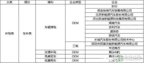 新能源汽车实习工资多少 新能源汽车实习工资多少