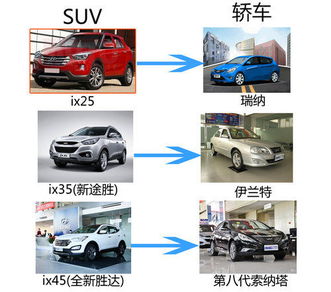 汽车中级代号是多少 汽车中级代号是多少
