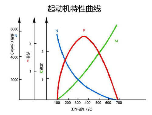 汽车最大电压是多少伏 汽车最大电压是多少伏
