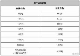 汽车保险一年多少钱 汽车保险一年多少钱