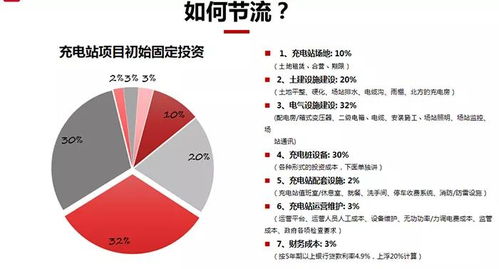 汽车充电站需要多少资金 汽车充电站需要多少资金