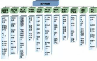 比亚迪汽车芯片产量多少