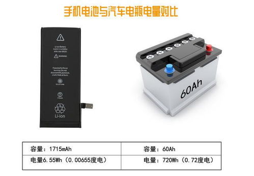 汽车电瓶放电多少合格 汽车电瓶放电多少合格