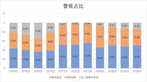 汽车之家客服收入多少 汽车之家客服收入多少