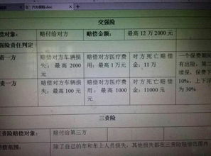 汽车三责险买多少好 汽车三责险买多少好