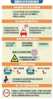 汽车年检提前多少天 汽车年检提前多少天