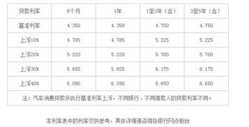 汽车按揭利率是多少