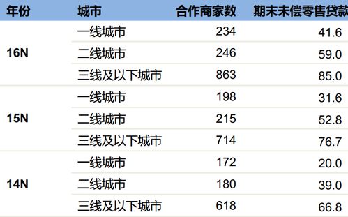 汽车按揭利率是多少