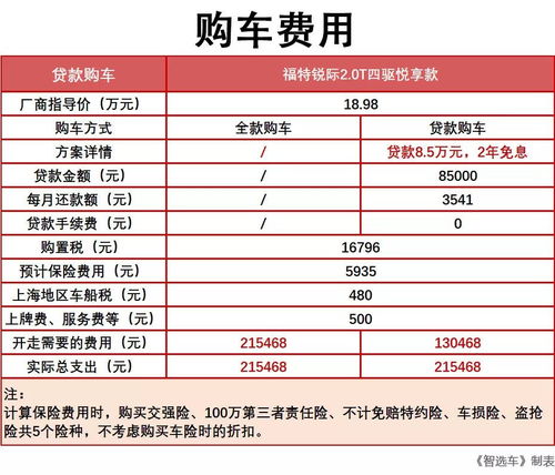 汽车基本保养费用多少