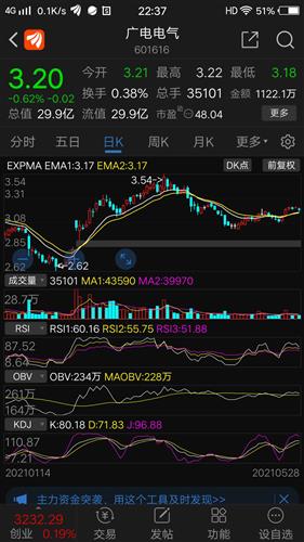 海马汽车今天收盘多少 海马汽车今天收盘多少