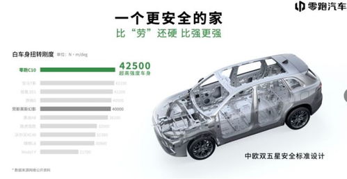 汽车跑动多少转正常 汽车跑动多少转正常