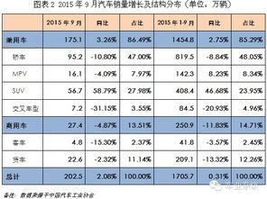 汽车销售多少个月转正 汽车销售多少个月转正