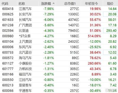 长安汽车股票多少算合理 长安汽车股票多少算合理