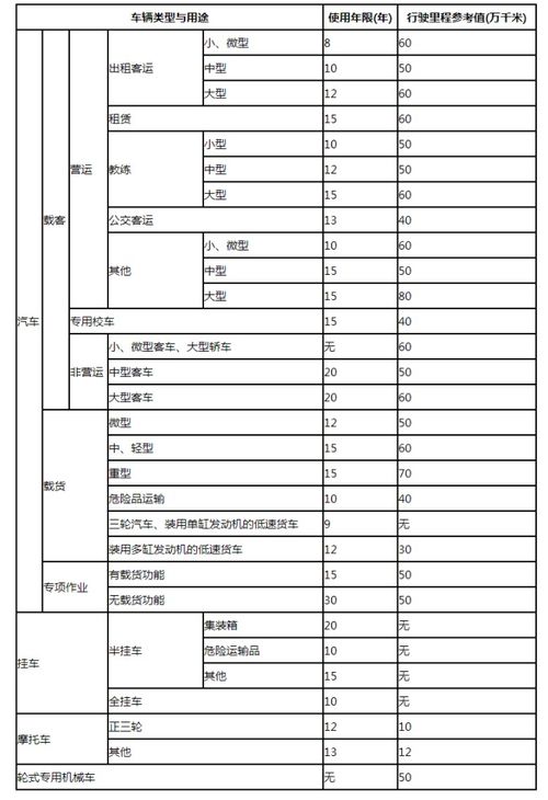 深圳每年汽车指标有多少 深圳每年汽车指标有多少