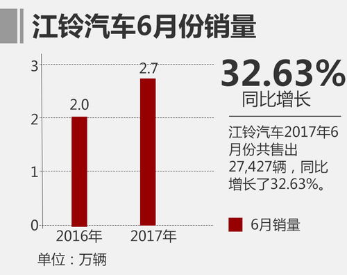 江铃汽车每月销量多少