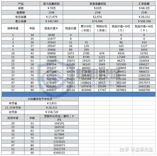 汽车保险提成多少 汽车保险提成多少