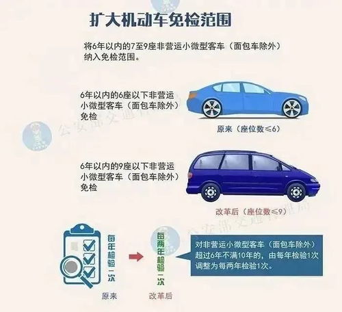 汽车年检不能超多少天 汽车年检不能超多少天