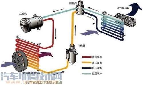 汽车空调线圈功率多少 汽车空调线圈功率多少