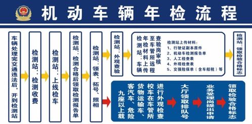 汽车年检费用是多少