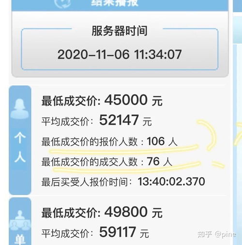 深圳汽车竞价报多少合适 深圳汽车竞价报多少合适