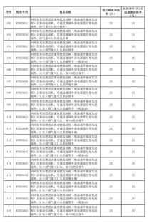 汽车税是多少 汽车税是多少