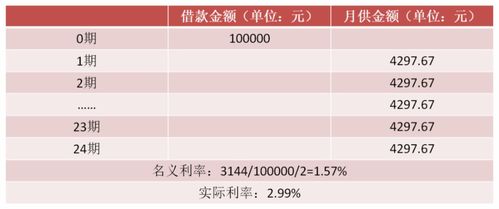 汽车金融贷款利息多少 汽车金融贷款利息多少
