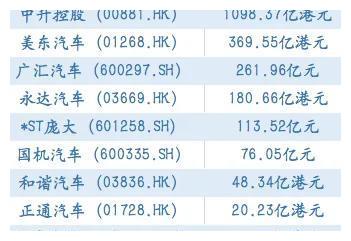 8月汽车市值排名多少