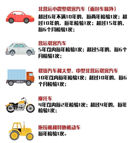 汽车年审提前多少时间 汽车年审提前多少时间