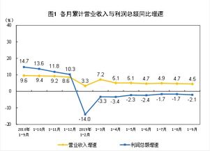 天津汽车利润率多少 天津汽车利润率多少