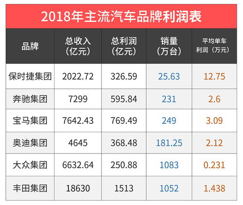 汽车销售一般工资多少