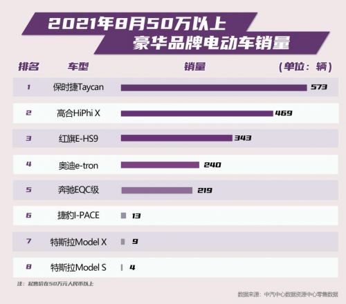 高合汽车总质量是多少 高合汽车总质量是多少