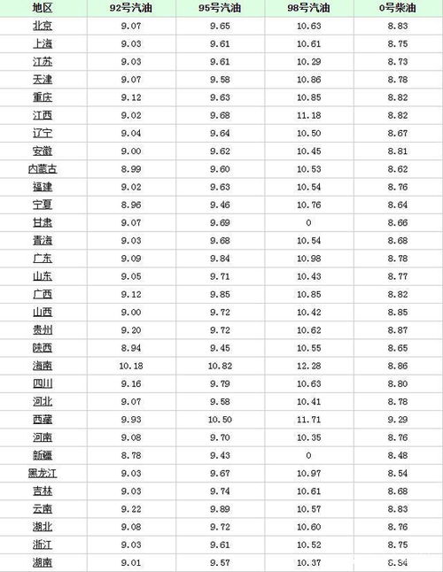 汽车油价每月多少正常 汽车油价每月多少正常