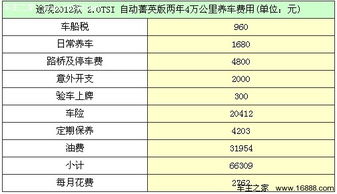 汽车成本是多少 汽车成本是多少