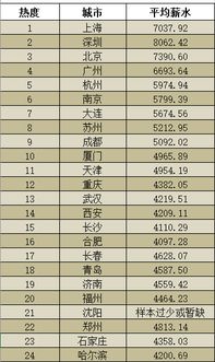 汽车维修开店日收入多少 汽车维修开店日收入多少