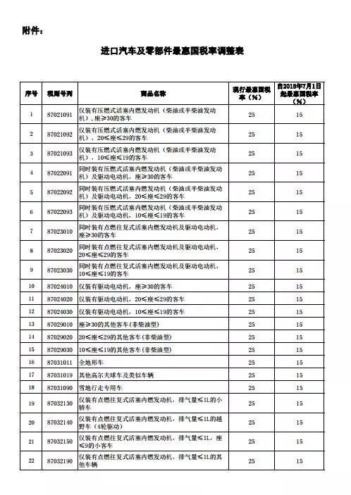 中国汽车进口关税是多少 中国汽车进口关税是多少