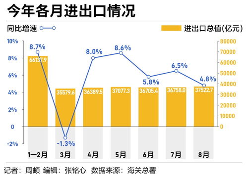 汽车出口电压是多少 汽车出口电压是多少