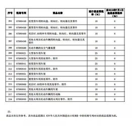 天津保养汽车税率多少 天津保养汽车税率多少