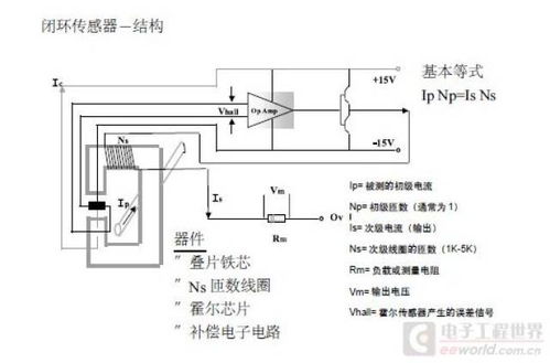 汽车后轮高频电流多少 汽车后轮高频电流多少
