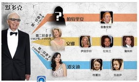 天价离婚案女方分走4.1亿 天价离婚案女方分走4.1亿