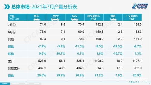 汽车销量多少才合适 汽车销量多少才合适