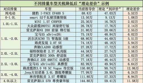 买个汽车里面都有多少税 买个汽车里面都有多少税