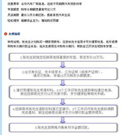汽车分期账户额度多少