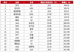 汽车保养费多少 汽车保养费多少