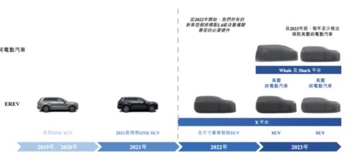 理想汽车研发年收入多少 理想汽车研发年收入多少