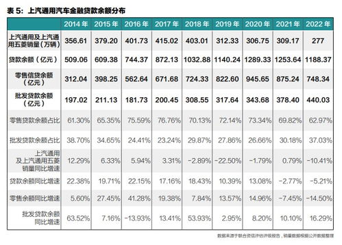 汽车金融贷款费用多少 汽车金融贷款费用多少